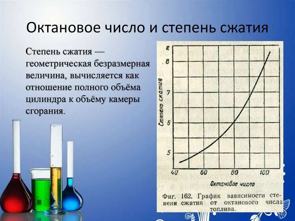 Степень сжатия и октановое число бензина таблица. Зависимость степени сжатия и октанового числа. зависимость топлива от степени сжатия. октановое число бензина под степень сжатия. октановое число и степень сжатия таблица.