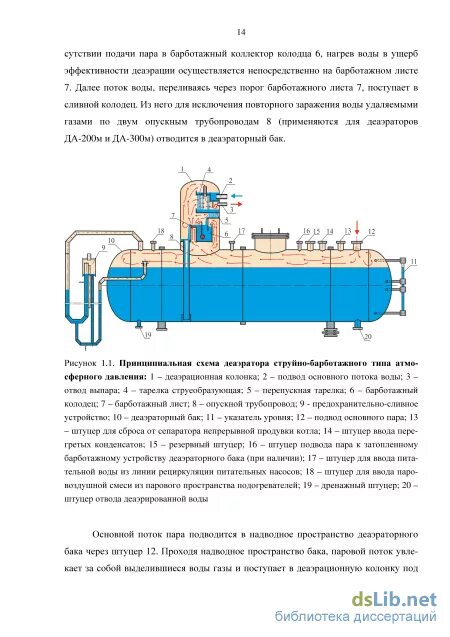 Гидрозатвор деаэратора принцип. Гидрозатвор деаэратора атмосферного типа принцип. Деаэратор бда-25. Гидрозатвор аутригера схема. Гидрозатвор деаэратора атмосферного.