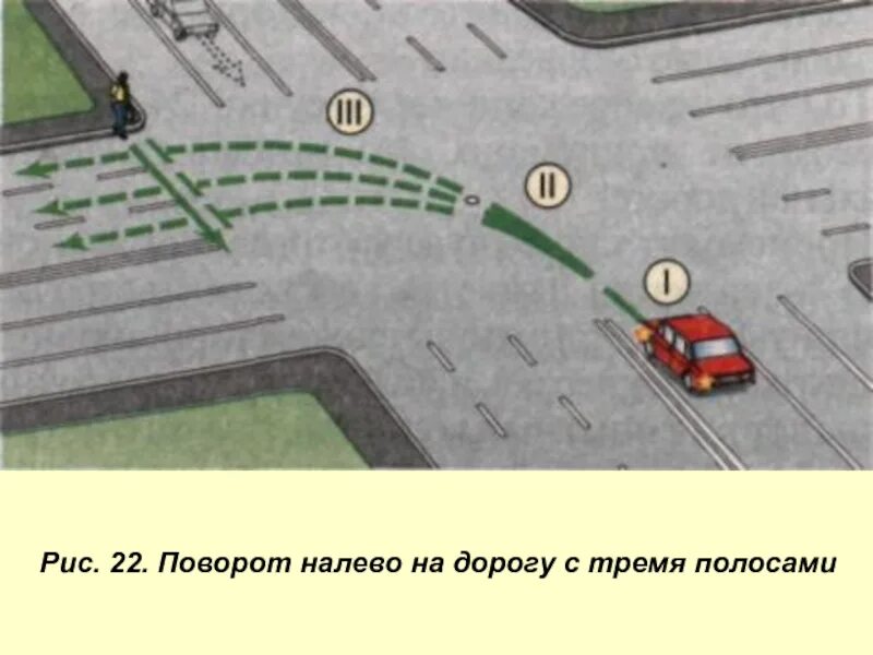 Поворот налево разворот налево. Полоса для поворота налево. Дорога поворот налево. ПДД при повороте налево. В какую полосу можно поворачивать при повороте