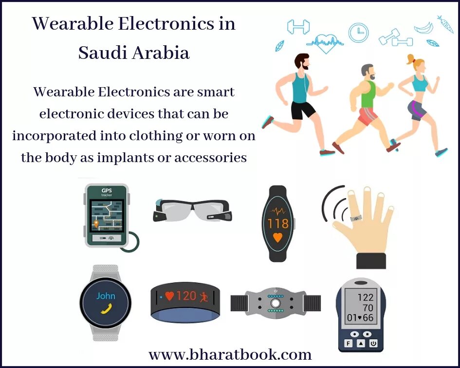 Не работает приложение wearable. Wearable electronics. wearable electronics devices. smart wearable devices модель. мод wearables.