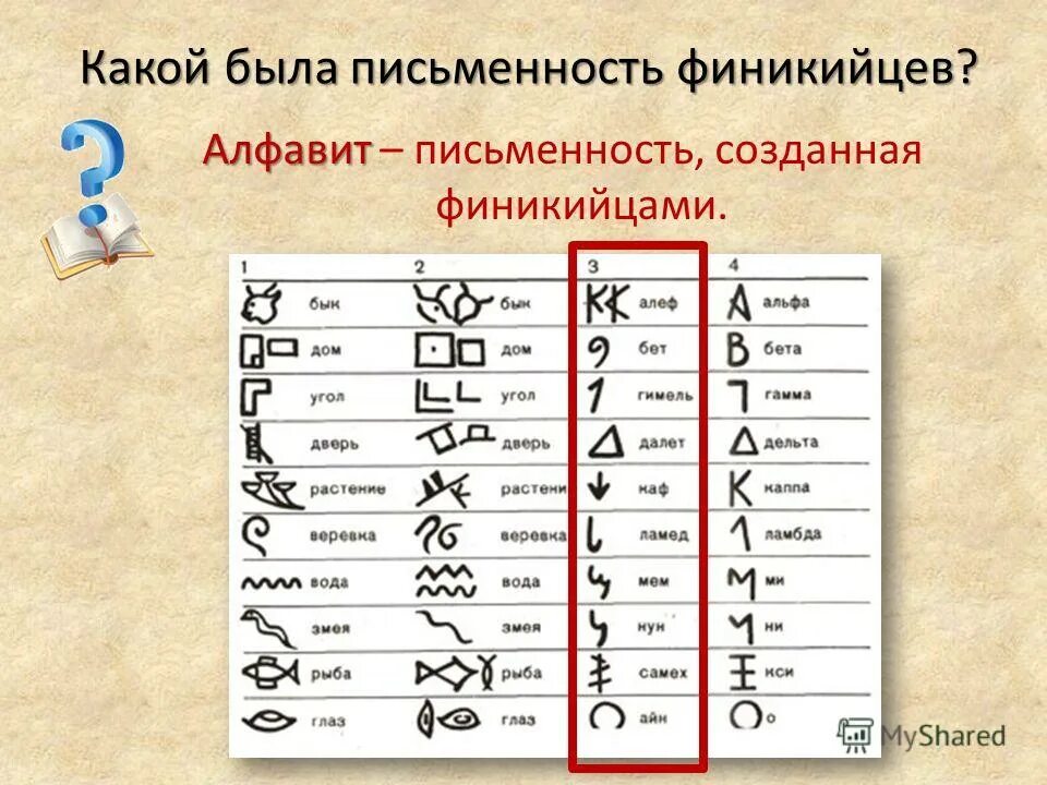 Что относится к финикии. История письменности Финикия. Изобретение алфавита финикийцами. Алфавит финикийцев. Финикия письменность.