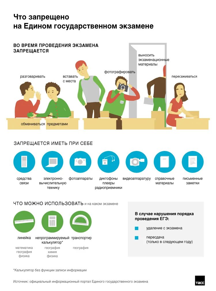 Что запрещено на ЕГЭ. ЕГЭ В инфографике. Памятка ЕГЭ. Что запрещено на ОГЭ. Переслать егэ