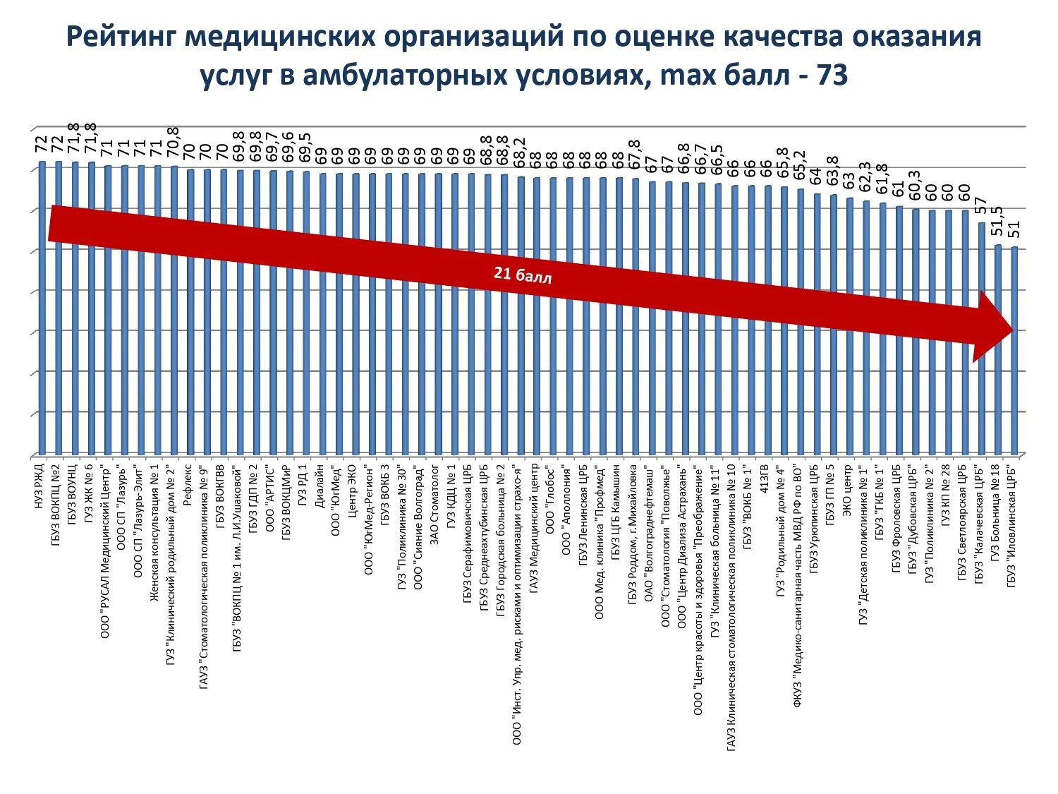 Рейтинг медицинского образования. Рейтинг медицинских организаций. Рейтинг мед организаций. Показатели качества медицинских услуг. Показатели доступности и качества медицинской помощи организации.