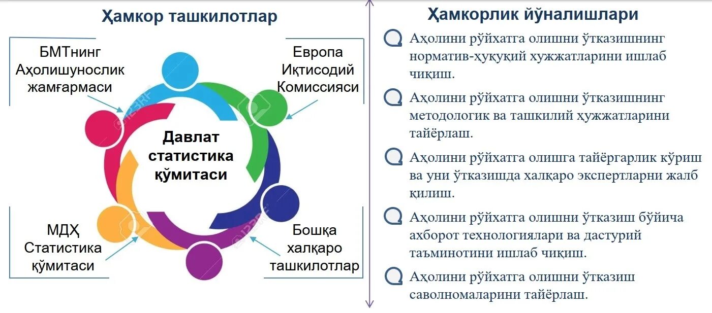 Аҳолини рўйхатга олиш фото. Ахолини руйхатга олиш 2023. Руйхатга олиш. Аҳолини рўйхатга олиш фото. Руйхатга олиш.