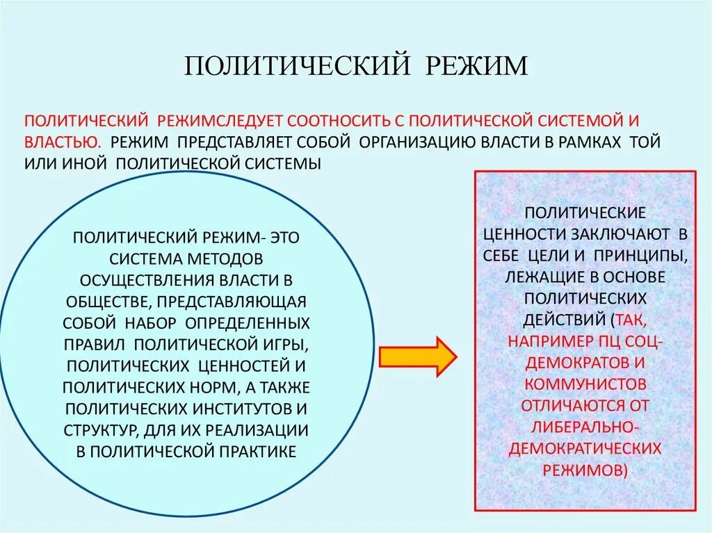 Различия политических систем. Политические режимы. Политические системы и режимы. Политическая система. Понятие политической системы.