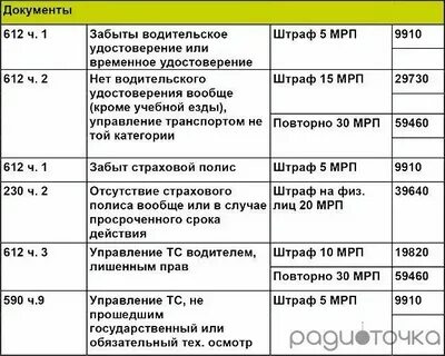 1 мрп 2025