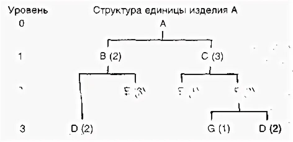 Составляющие 50
