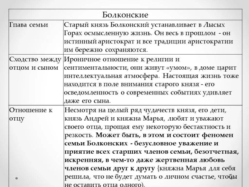 Характеристика семьи Болконских. Сравнительная характеристика семьи ростовых. Отношения между родителями Болконских. Сравнительная характеристика семей ростовых и Болконских.