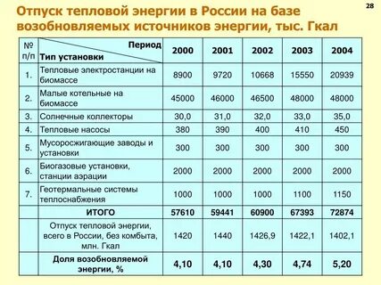 Калории в гигакалории