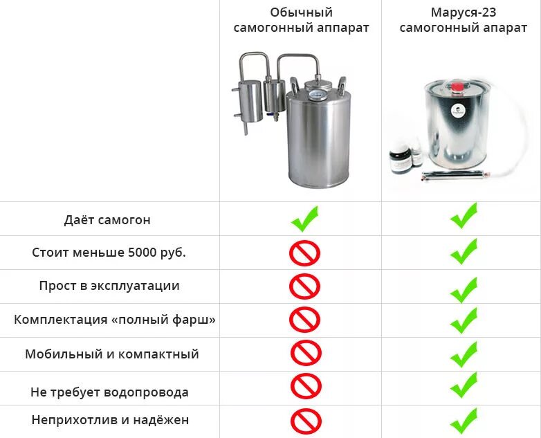 Типы самогонных аппаратов принципы работы