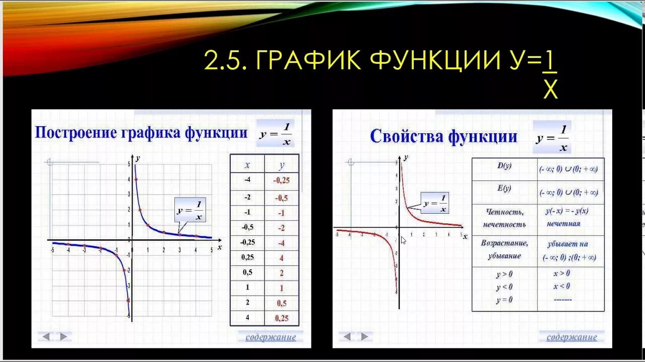 Функция обратно пропорциональная 8 класс. Построение Графика обратной пропорциональности 8 класс. График функции обратной пропорциональности 8 класс. Графические функции. Функция обратной пропорциональности.