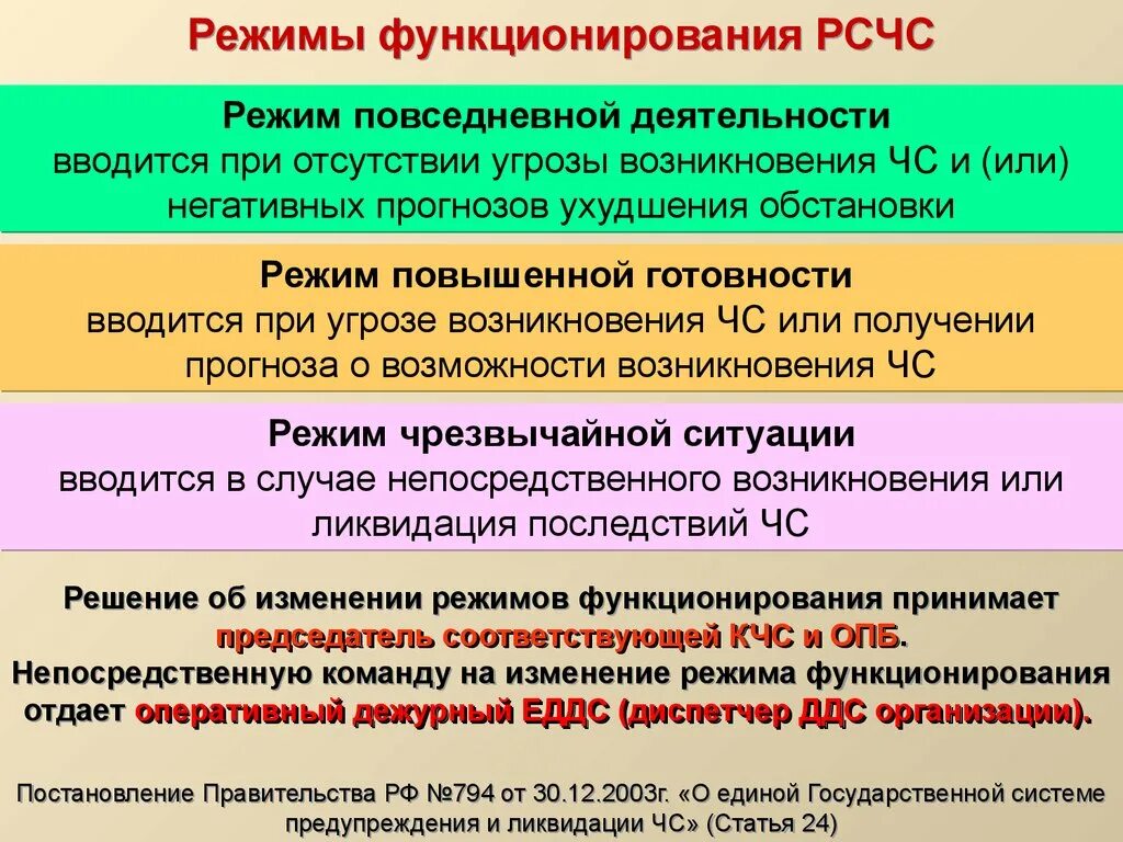 Почему ввели чс. Режим повышенной готовности РСЧС. Функционирование РСЧС режимы функционирования. Педимы Российской системы ЧС. Режим повседневной деятельности при ЧС.