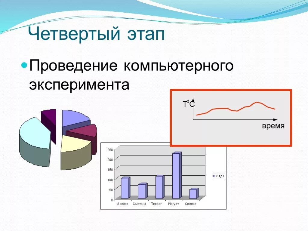 Этапы проведения вычислительного эксперимента. Компьютерный эксперимент 4 этап. Четвертый этап. Этапы использования компьютера. Результаты компьютерного эксперимента