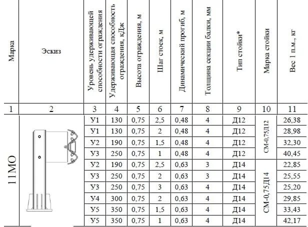 250 0 14. 11мо-1,0-250 0,48 0,75 вес. 21мо 250-0,75х2,0-0,75 0,9. 21мо/250-0,75х2,0-0,63(0,8) чертеж. 11мо/250-0.75:2.0-0.4.