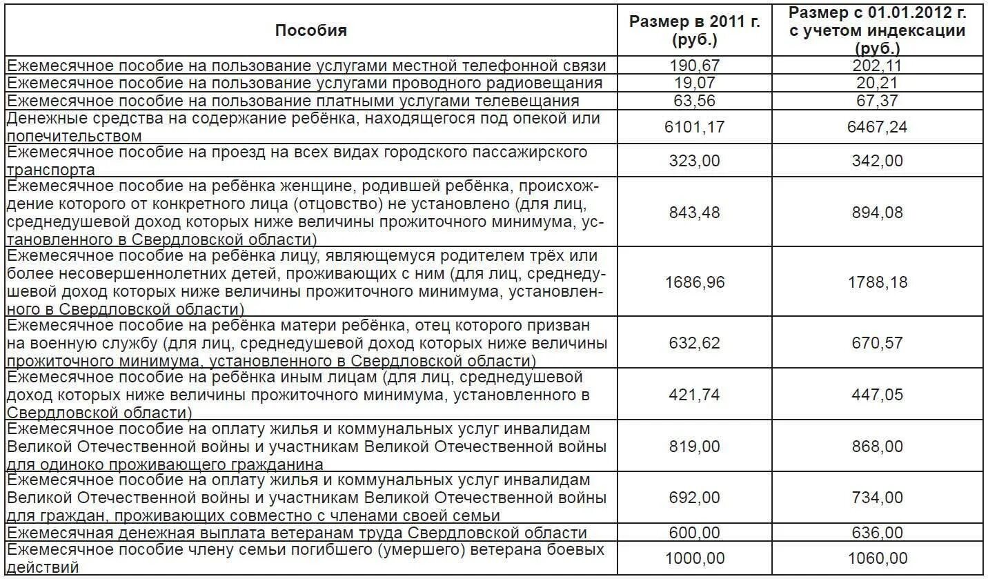 Какие выплаты будут детям. Социальные пособия на детей. Ежемесячные детские пособия. Ежемесячная социальная выплата. Надбавки на пособие детей.