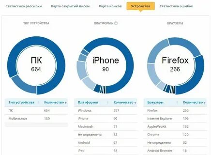 Отправить статистику в росстат через сайт
