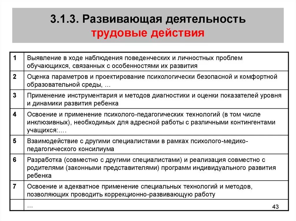 Составляющие трудовых действий. Действия трудовой деятельности. Развивающая деятельность необходимые действия. Трудовая функция развивающая деятельность воспитателя. Развивающая деятельность необходимые умения.