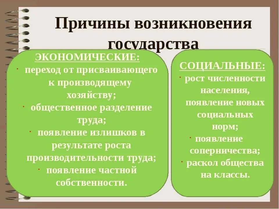 Причины возникновения государства. Предпосылки зарождения государства. Основные причины возникновения государства. Экономические причины возникновения государства.