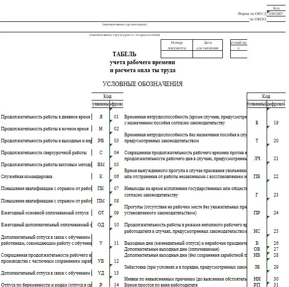 Обозначения учета табель учета рабочего времени. Коды для табеля учета рабочего времени т-13. Шифры в табеле учета рабочего времени 2021. Обозначения в табеле учета рабочего времени т-13.