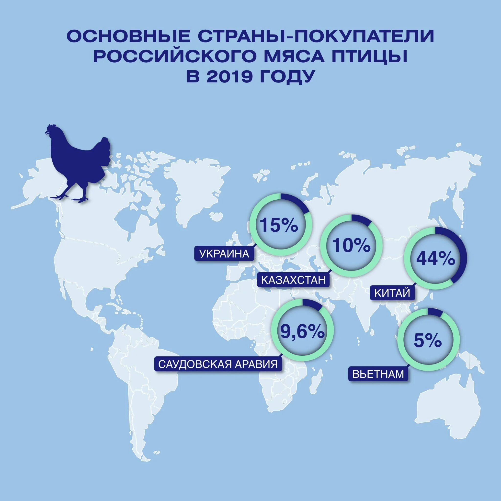 Страны производства мяса. Экспорт мясо птицы страны. Страны экспортеры мяса птицы. Крупнейшие экспортеры мяса. Крупнейшие производители мяса