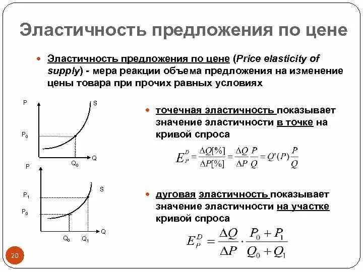 Эластичность предложения по цене это. Точечная эластичность предложения формула. Точечная эластичность спроса и предложения. Формулы точечной и дуговой эластичности. Точечная и дуговая эластичность предложения.