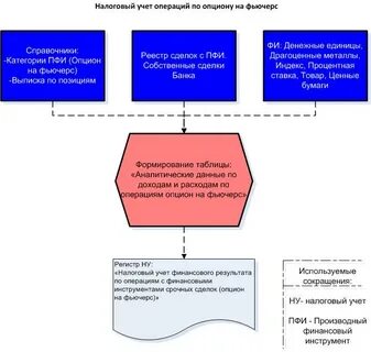 Налоговый контракт