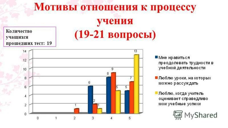 Методика изучения мотивации обучения лукьянова. Отношение - мотив примеры. Тест на мотивацию. Мотивация в отношениях. Доминирующая мотивация.