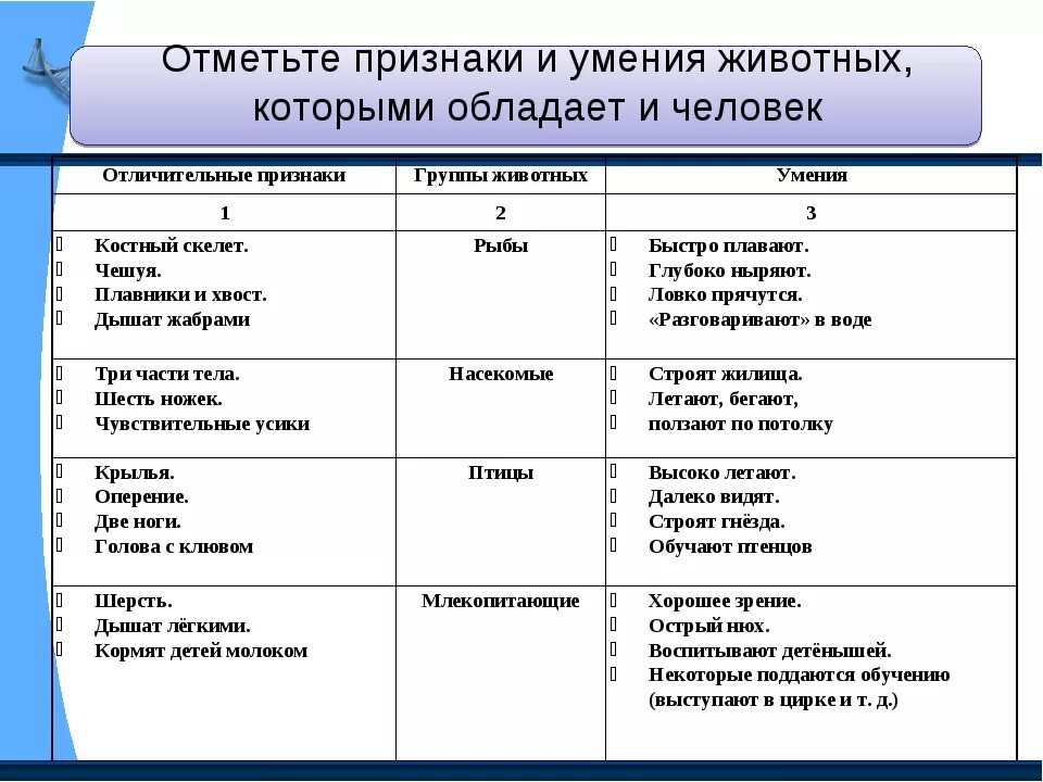 Обладает ли. Характерные признаки человека. Признаки животных у человека таблица. Отличительные признаки животных и человека. Критерии сравнения животных и человека.