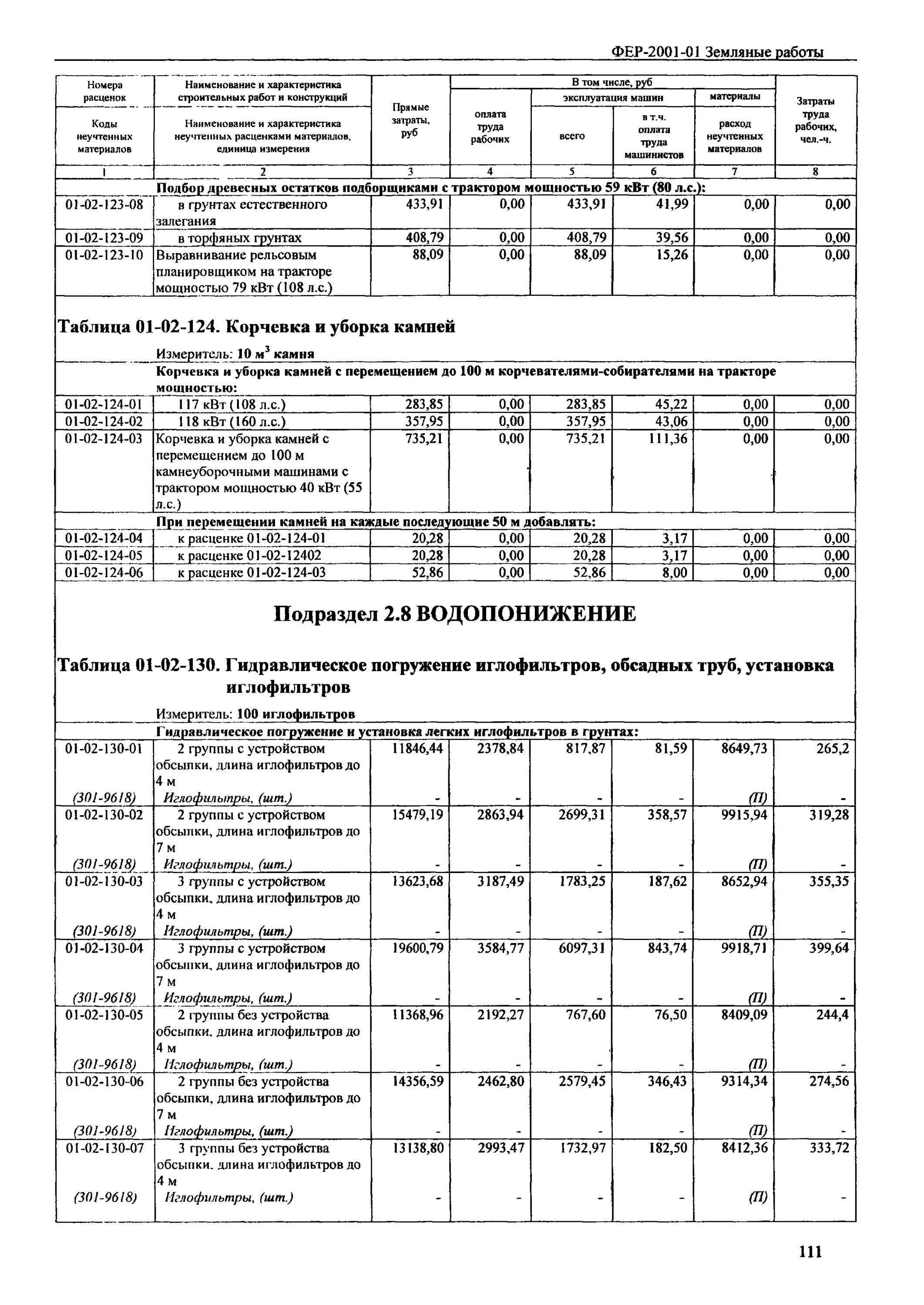 Расценки на монтаж металлоконструкций. Монтаж воздуховод пвх расценка фер. Снятие дефлектора расценка фер. Монтаж светильников расценка фер. Монтаж светильников расценка фер.