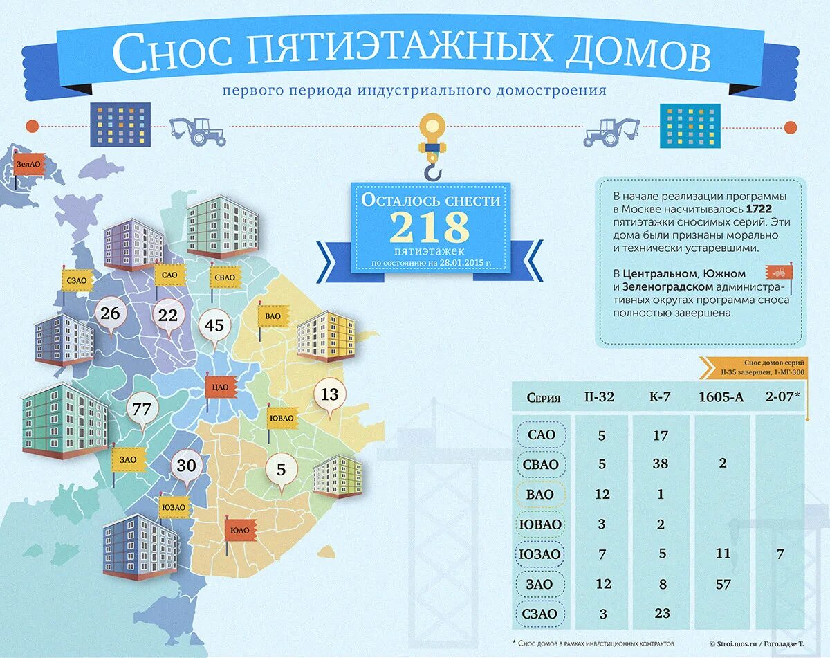 Сколько лет программе город. График сноса домов по реновации 2020-2025. План реновации пятиэтажек в Москве 2020 2020. План сноса пятиэтажек в Москве. Карта реновации пятиэтажек в Москве.