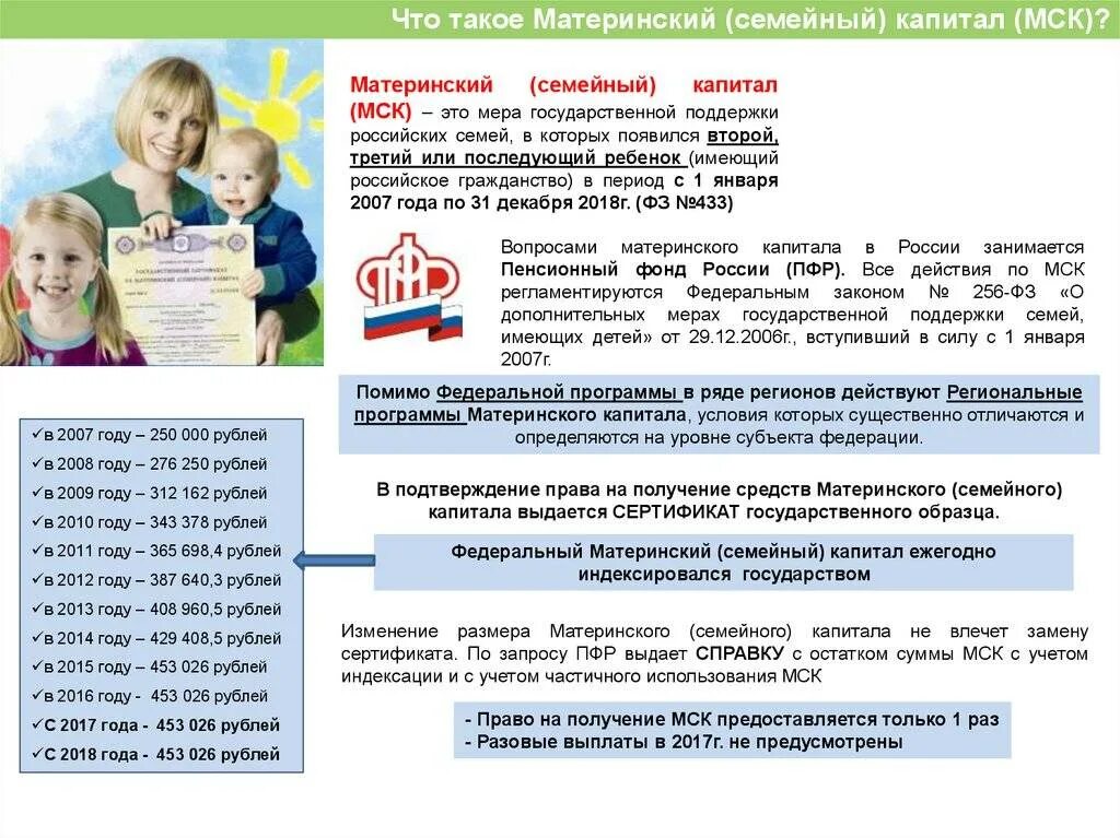 Материнский капитал в 2024 кому положено. Выплаты на детей материнский капитал. ПФР пособия на детей. Материнский капитал на 4 ребенка. Материнский капитал на второго ребенка по годам.