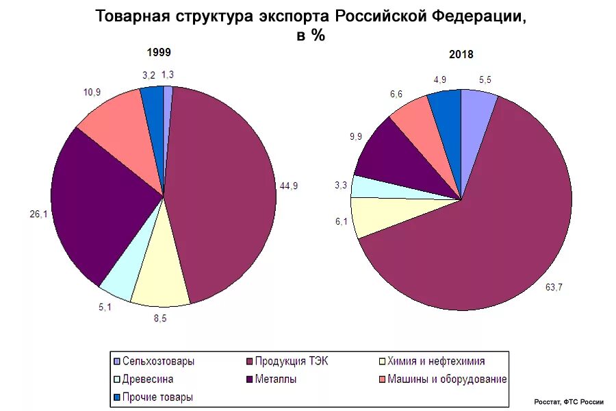 Анализ структуры товарной продукции расчет. Плановый объем товарной продукции. Анализ выручки от реализации продукции. Объема и структуры товарной. Анализ и структура товарной продукции предприятия.