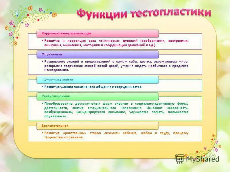 развитие творческих способностей. развитие личностного потенциала ребенка. методы развития творческой личности. стимулирование педагогического творчества. условия развития творческого потенциала.