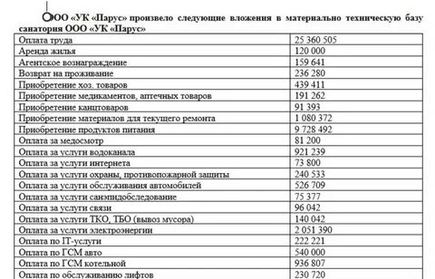 Управляющая компания парус