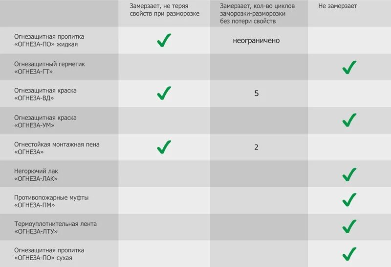 Можно ли хранить вино при минусовой температуре