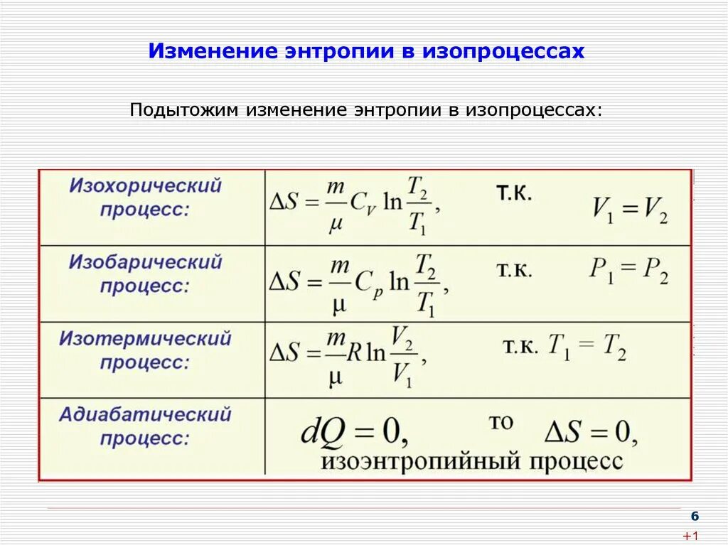 Энтропия формула термодинамика. Изменение энтропии идеального газа в изотермическом процессе. изменение энтропии формула. формула для вычисления изменения энтропии. изменение энтропии идеального газа формула.