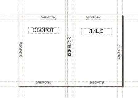 Разворот размер