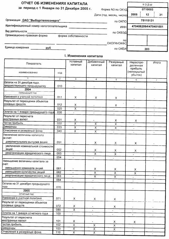 Отчет об изменении капитала построчно