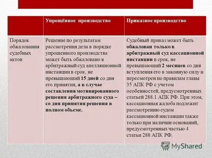 Выход из упрощенного производства в арбитражном процессе