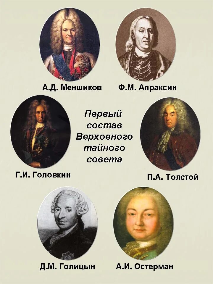 Верховный тайный совет 1726-1730. Первый состав Верховного Тайного совета. Верховный тайный совет 1730 года. Состав Верховного Тайного совета 1730. Учреждение верховного тайного совета участники