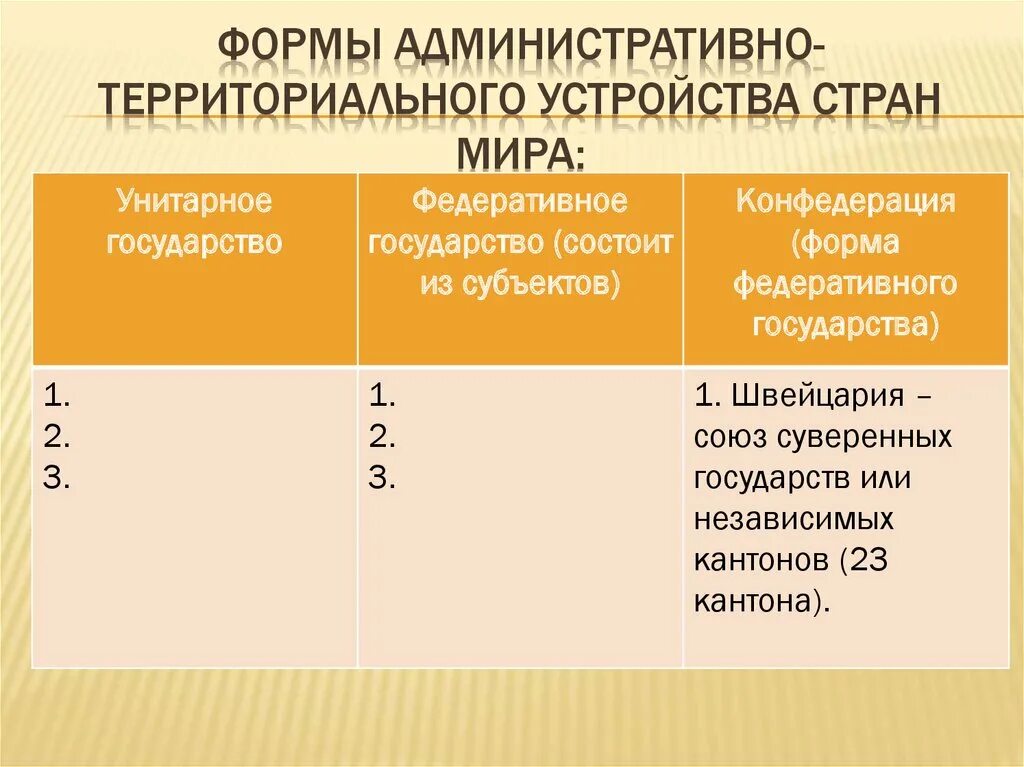 Назовите административные формы. Форма административнотерритариального устройства. Форма административно территориального деления.