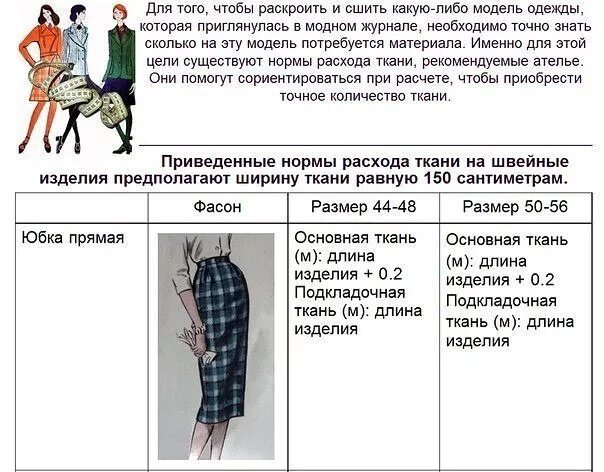 расход ткани на изделие таблица. расход ткани на женскую. таблицы расчета расхода тканей. таблица расхода ткани на швейные изделия. рассчитать расход ткани на брюки.