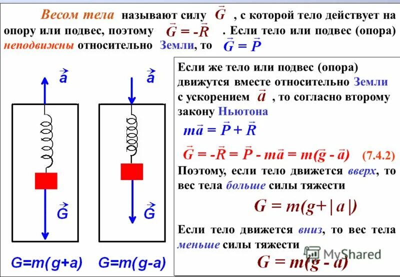 Силы действующие на тело снизу. Вес тела на подвесе. Сила действующая на опору или подвес. Сила тяжести действует на опору или подвес. Тело действует на подвес.