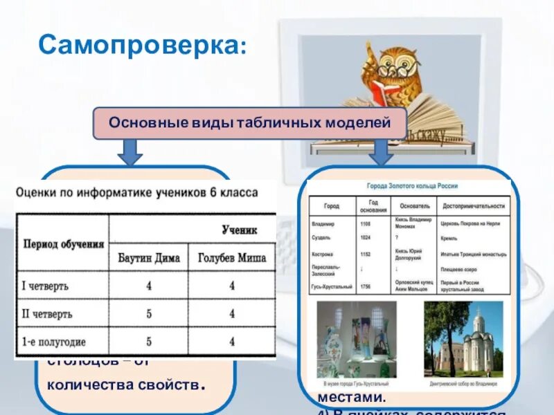 Создание таблиц информатика 7 класс. Информационное моделирование Информатика 6 класс таблица. Основные виды табличных моделей. Табличное моделирование. Табличная модель объекта Информатика.