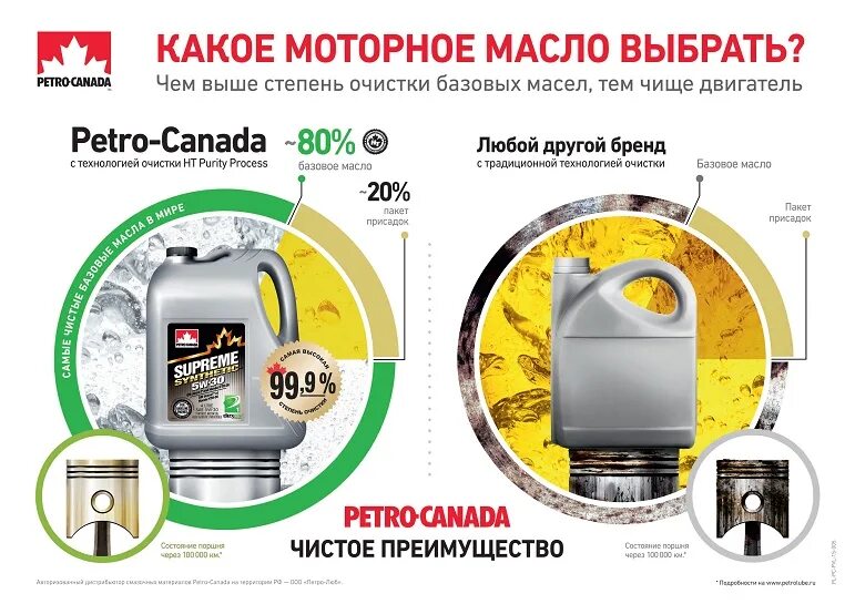 Сайт подбор моторного масла. Моторное масло какое выбрать. Как выбрать моторное масло. Как выбрать масла для двигателя. Масло моторное в пакете.