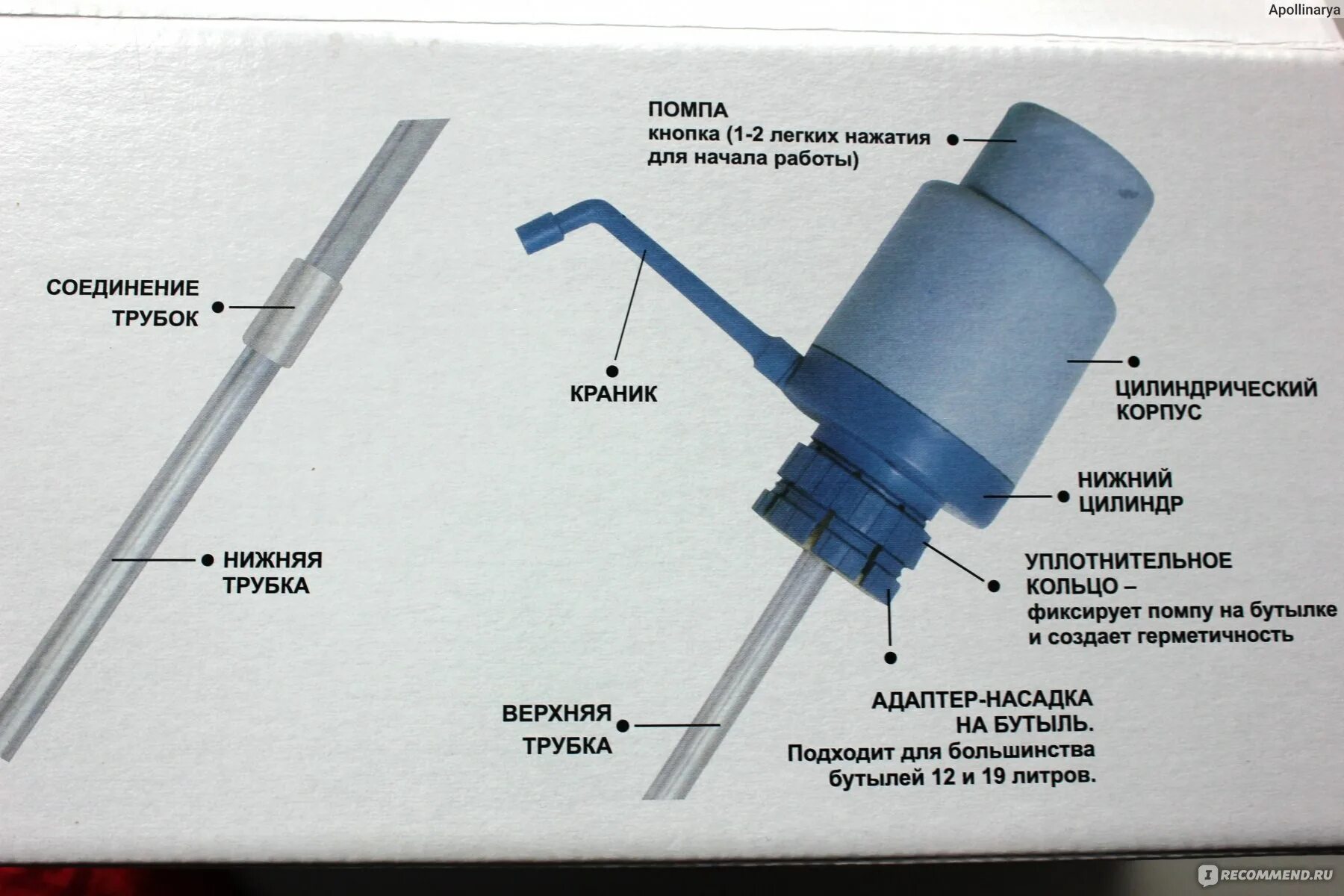 Трубка для помпы для воды. Диаметр трубки помпы для воды. Сборка ручной помпы для бутилированной воды. Помпа для воды конструкция. Строение механической помпы для воды.