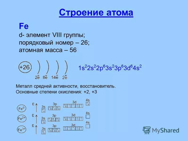 Строение атома железа электронная формула. Строение атомов д элементов. Строение атомов химических элементов. Строение электронных оболочек атомов 3 периода. Строение элементов побочных подгрупп.