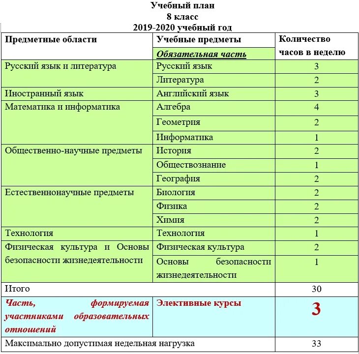 Какие новые предметы будут в школах. Какие предметы в 7 классе список 2021-2022 в России. Уроки в 7 классе список в России 2021-2022. Предметы в 7 классе список 2021-2022 школа России. Предметы в 7 классе список школа России.