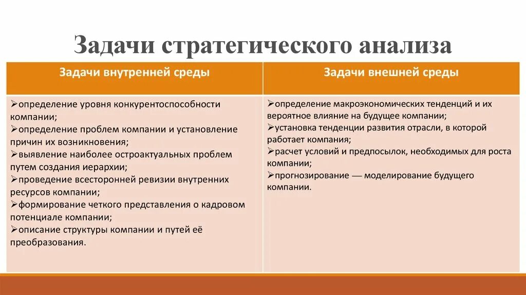 Задачи стратегического анализа. Цель стратегического анализа это. Задачи анализа внешней среды организации. - Анализ стратегических целей организации;.