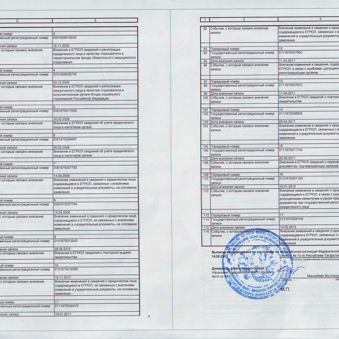 Получить егрюл. ИФНС ЕГРЮЛ. Выписка о внесении записи в ЕГРЮЛ. ЕГРЮЛ официальный сайт. Выписка по учредителям.